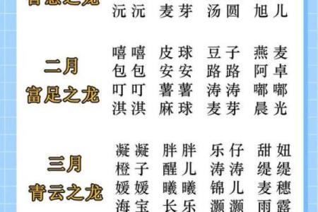 宝宝取名该如何协调配置-姓名学-华易网姓名