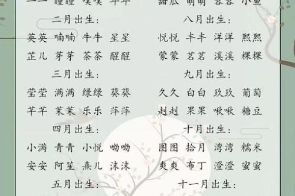 2019年3月26号寅时出生的男孩要怎么起名字姓名