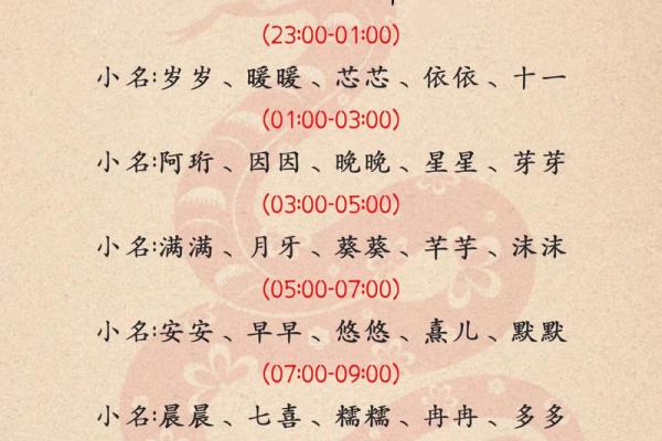 猪宝宝女孩起名大全推荐姓名