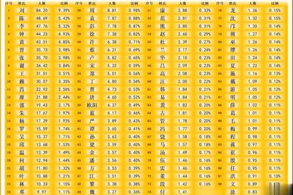 姓都的名人-姓名学-华易算命网姓名
