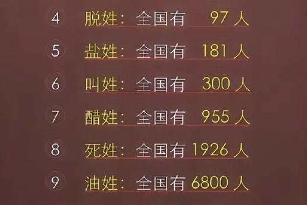 姓都的名人-姓名学-华易算命网姓名