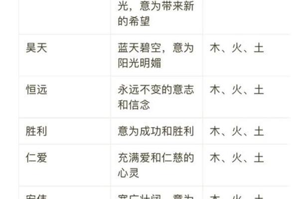 2019年3月29号申时出生的男孩起名时要注意什么姓名