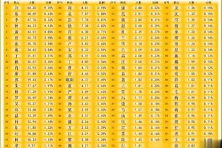 姓都的名人-姓名学-华易算命网姓名