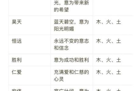 2019年3月29号申时出生的男孩起名时要注意什么姓名