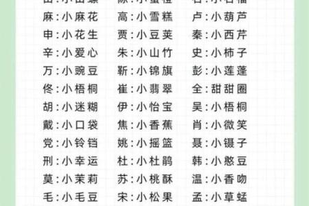 好听的小名有哪些-姓名学-华易网姓名
