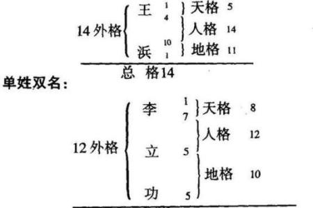 姓名对个性的体现-姓名学-姓名分析姓名