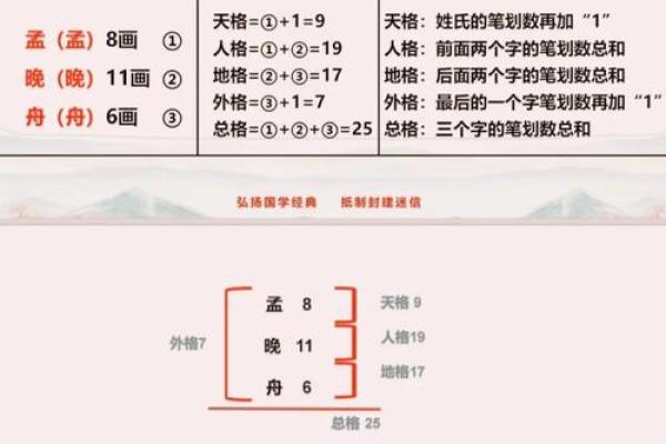 三才五格起名速成-名字大全姓名