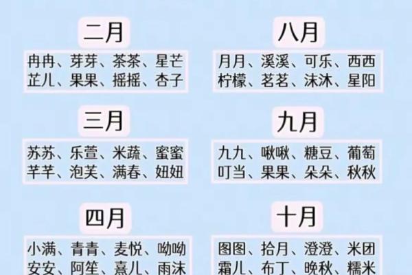 宝宝起乳名时需要注意什么规矩和禁忌-姓名学-华易网姓名