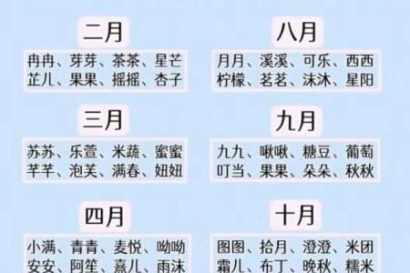 宝宝起乳名时需要注意什么规矩和禁忌-姓名学-华易网姓名