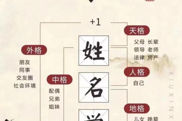 姓长孙的名人-姓名学-华易算命网姓名