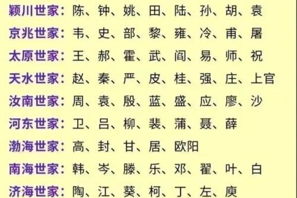 姓别的名人-姓名学-华易算命网姓名
