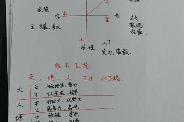 对财运有用的名字-姓名学-华易算命网姓名