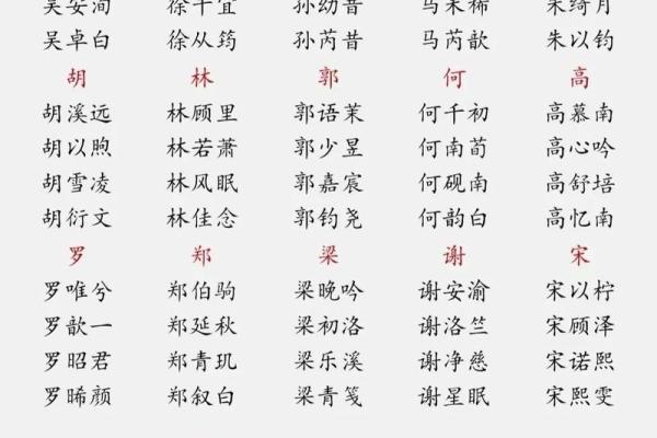 2019年3月29号卯时出生的男孩起名时要注意什么姓名