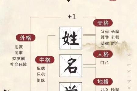 姓长孙的名人-姓名学-华易算命网姓名