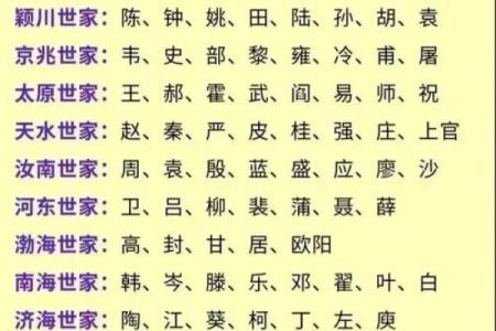 姓别的名人-姓名学-华易算命网姓名