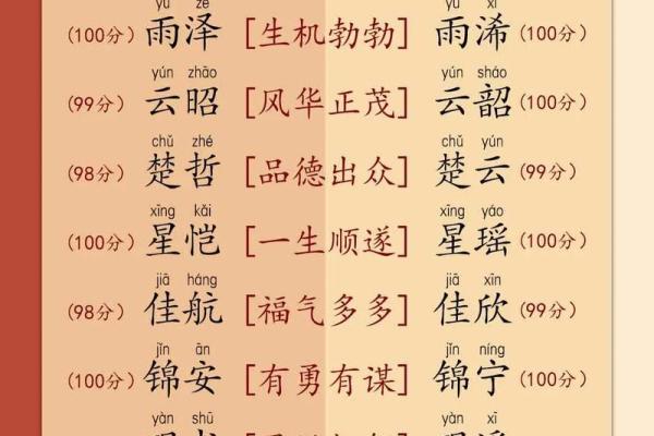 双胞胎取名用成语联贯法和地名联贯法怎么取-姓名学-华易网姓名