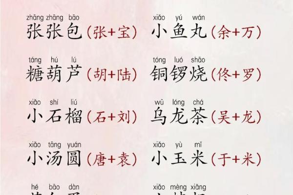 好听的小名都是有哪些呢-姓名学-华易网姓名