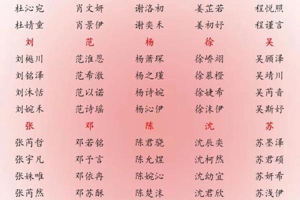 2019年3月11号丑时出生的男孩起名时要注意什么姓名