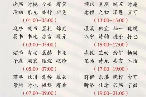 名字对人生的影响有什么-姓名学-华易网姓名