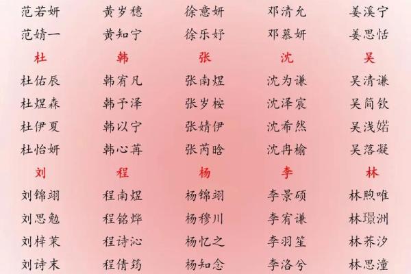 属蛇午时出生的男孩要怎么起名，适合哪些字姓名