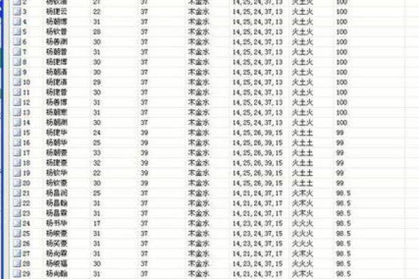 2021年7月6日出生女宝宝取名最佳字,文雅温柔的名字姓名