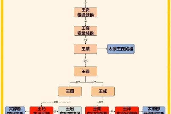 第五氏的郡望堂号和家谱记载-姓名学-华易算命网姓名