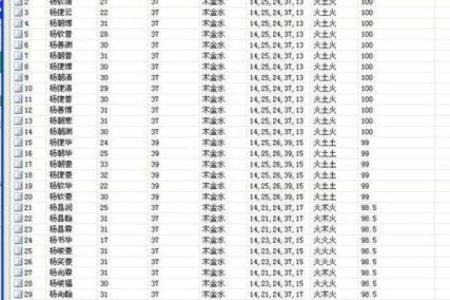 2021年7月6日出生女宝宝取名最佳字,文雅温柔的名字姓名