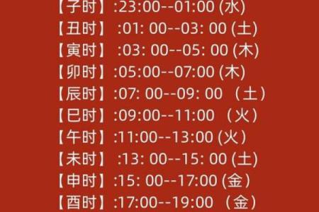 2019年5月11号寅时出生的男孩起名时要注意什么姓名