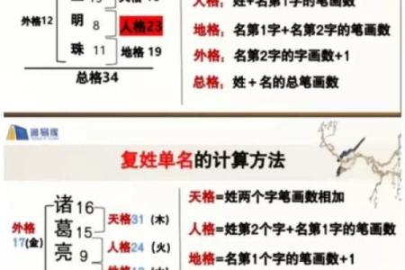 姓第五的名人-姓名学-华易算命网姓名