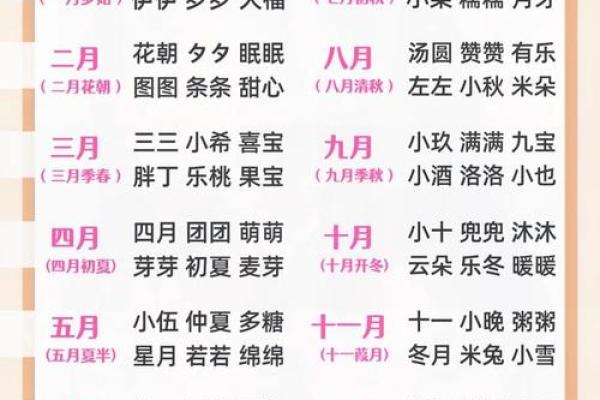 2018年如何根据生辰八字给宝宝取名？生辰八字起名有何讲究？-华易网姓名