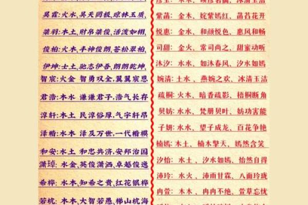 兔年女孩子起名字大全-兔年起名字姓名