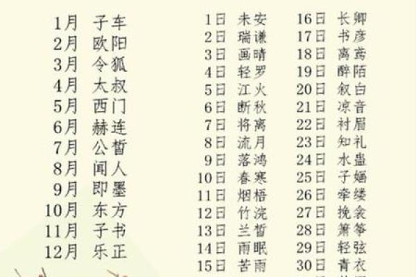 上午11点出生的属羊男孩如何起名，宜用什么字姓名
