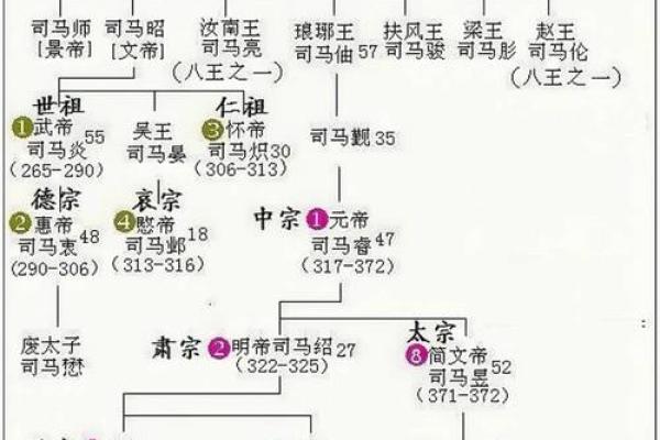 司马姓氏的家谱记载和郡望堂号-姓名学-华易算命网姓名