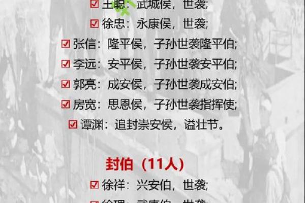 历史上姓乐正和姓闾丘的名人有哪些-姓名学-华易算命网姓名