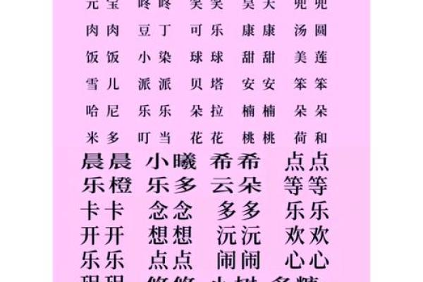 属龙子时出生的男孩要怎么取名-用什么字好-姓名