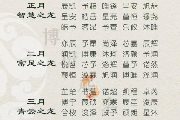 2019年3月27号辰时出生的男孩应该起什么样的名字姓名