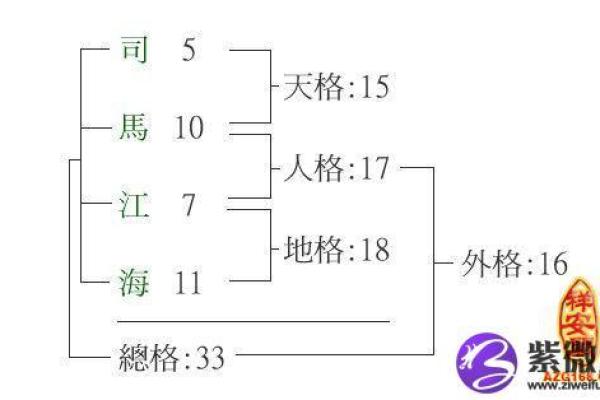姓巴的名人-姓名学-华易算命网姓名