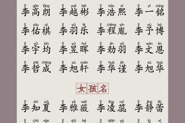 2019年4月21号寅时出生的男孩起名时要注意什么姓名