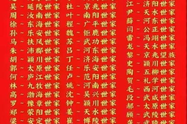 笪氏的人迁徙位置和郡望堂号-姓名学-华易算命网姓名