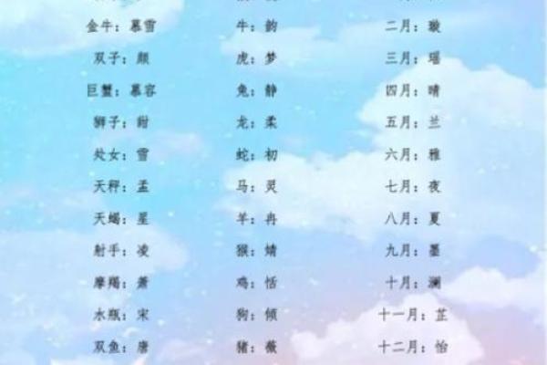 岑姓女孩名字大全-岑姓女孩起名字大全-岑姓名字大全姓名