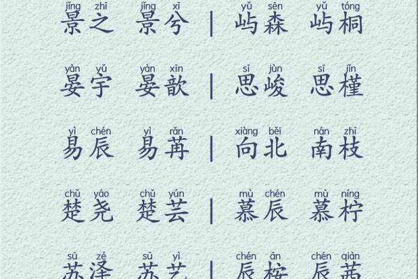 羿姓女孩名字大全-羿姓女孩起名字大全-羿姓名字大全姓名