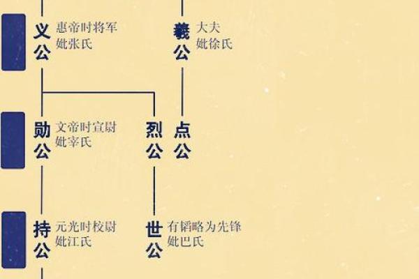 姓纪的名人-姓名学-华易算命网姓名