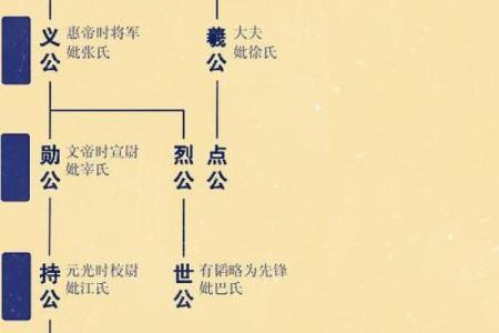 姓纪的名人-姓名学-华易算命网姓名