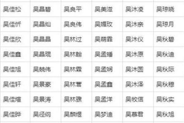 2019年3月8号子时出生的男孩要怎么起名字姓名