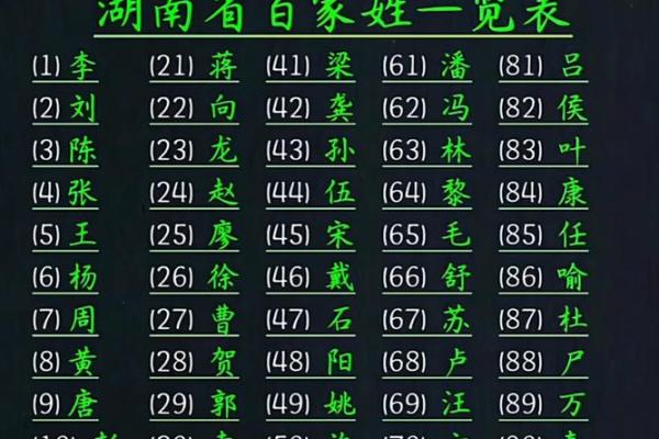 娄姓男孩名字大全-娄姓男孩起名字大全-娄姓名字大全姓名 娄姓男孩名字大全-娄姓男孩起名字大全-娄姓名字大全姓名