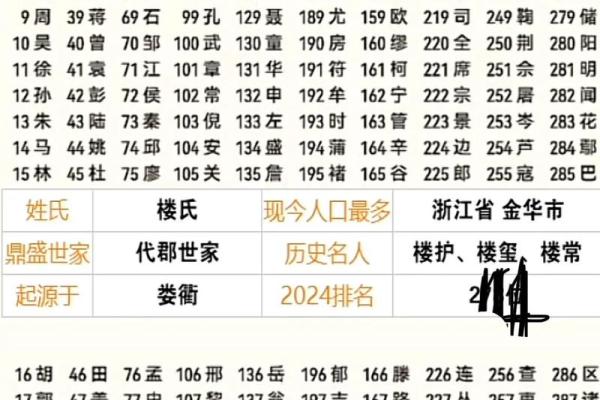 娄姓男孩名字大全-娄姓男孩起名字大全-娄姓名字大全姓名 娄姓男孩名字大全-娄姓男孩起名字大全-娄姓名字大全姓名