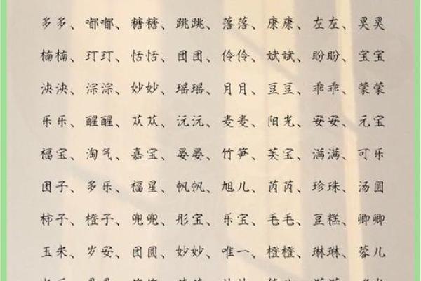 宝宝的好听的小名都是有什么-姓名学-华易网姓名 宝宝的好听的小名都是有什么-姓名学-华易网姓名