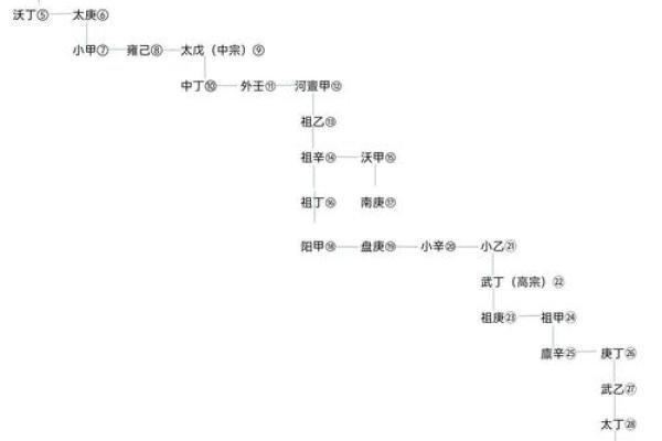 商氏家族的字辈排行和宗祠对联-姓名学-华易网姓名 商氏家族的字辈排行和宗祠对联-姓名学-华易网姓名