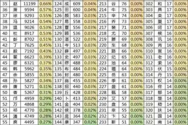 姓笪的名人-姓名学-华易算命网姓名 姓笪的名人-姓名学-华易算命网姓名