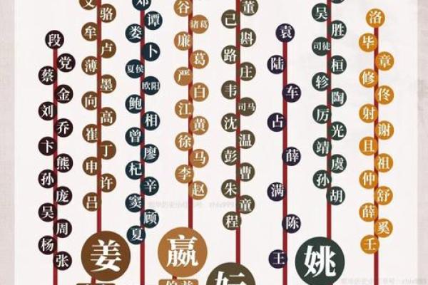 万俟氏的郡望堂号和主要迁徙位置-姓名学-华易算命网姓名 万俟氏的郡望堂号和主要迁徙位置-姓名学-华易算命网姓名